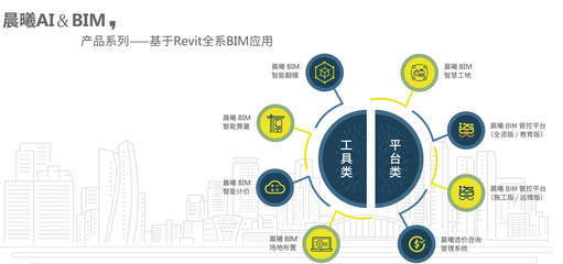 热烈祝贺“2019中国建筑学会工程管理研究分会年会”圆满召开 赋能行业发展的信息咨询新篇章